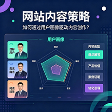 咸宁建站-网站内容策略:如何通过用户画像驱动内容创作?