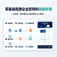 通山建站-零基础搭建企业官网的完整步骤