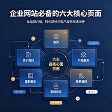 咸宁建站-企业网站必备的六大核心页面